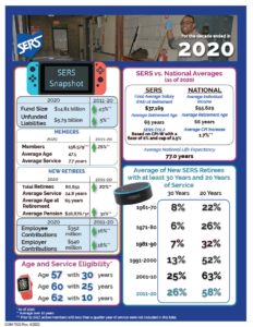 2020s Decade